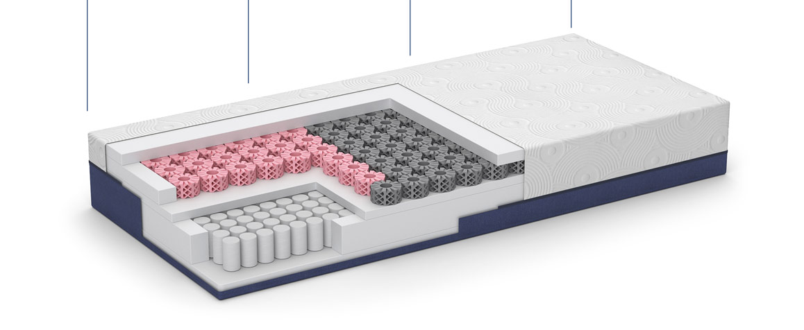 Dyshek Dormeo Air Comfort Plus — diagram shtresash