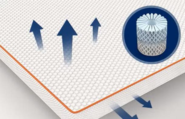Qarkullim i mirë i ajrit — teknologjia Octaspring®